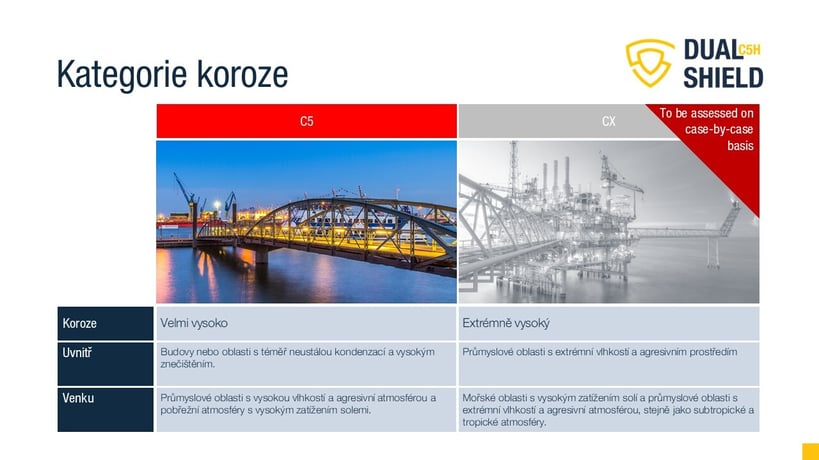Kategorie koroze_2-1